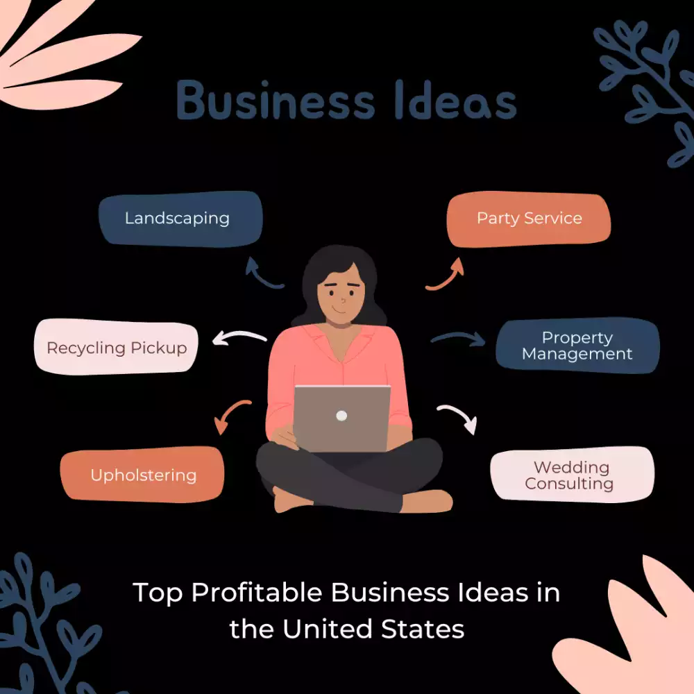 Top Profitable Business Ideas in the United States sidea